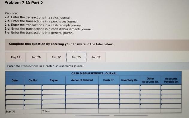 terms 2/15, n/30. 2 Sold merchandise on credit to Min Cho, Invoice