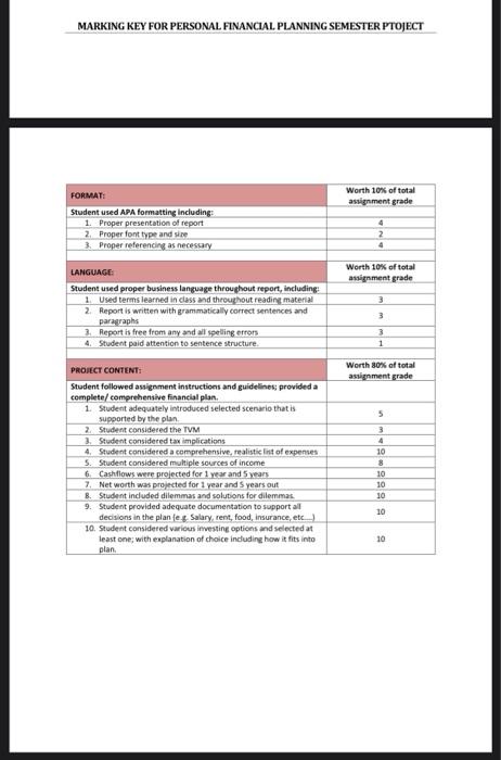 apply the concepts leamed through the semester by setting out goals and