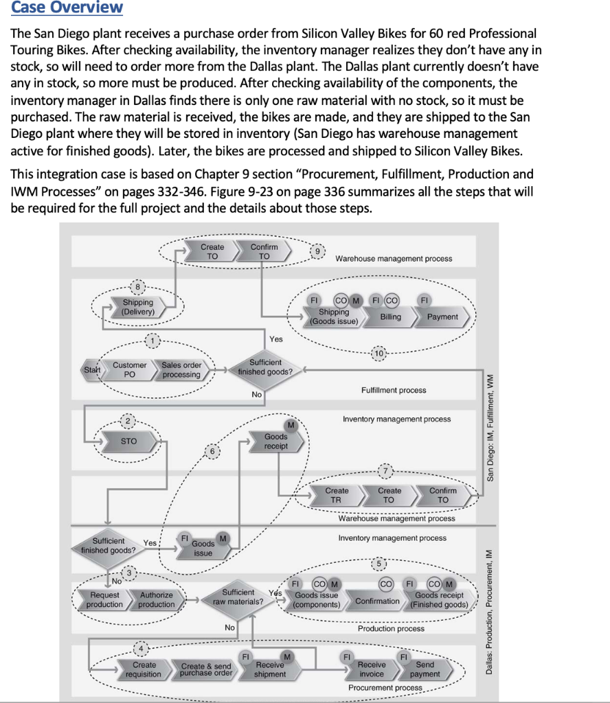 Please fill out these tables Case Overview The San Diego plant receives