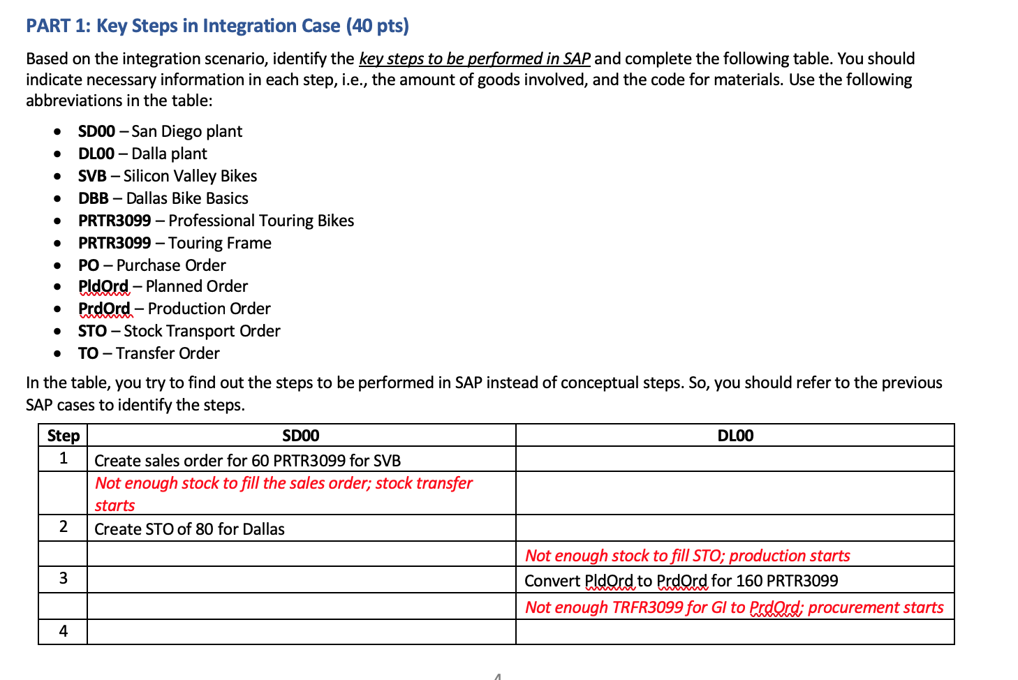 Bikes. After checking availability, the inventory manager realizes they don't have any