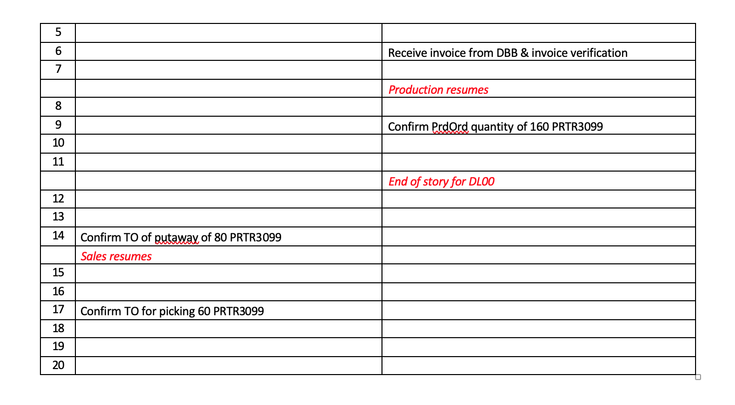 in stock, so will need to order more from the Dallas plant.