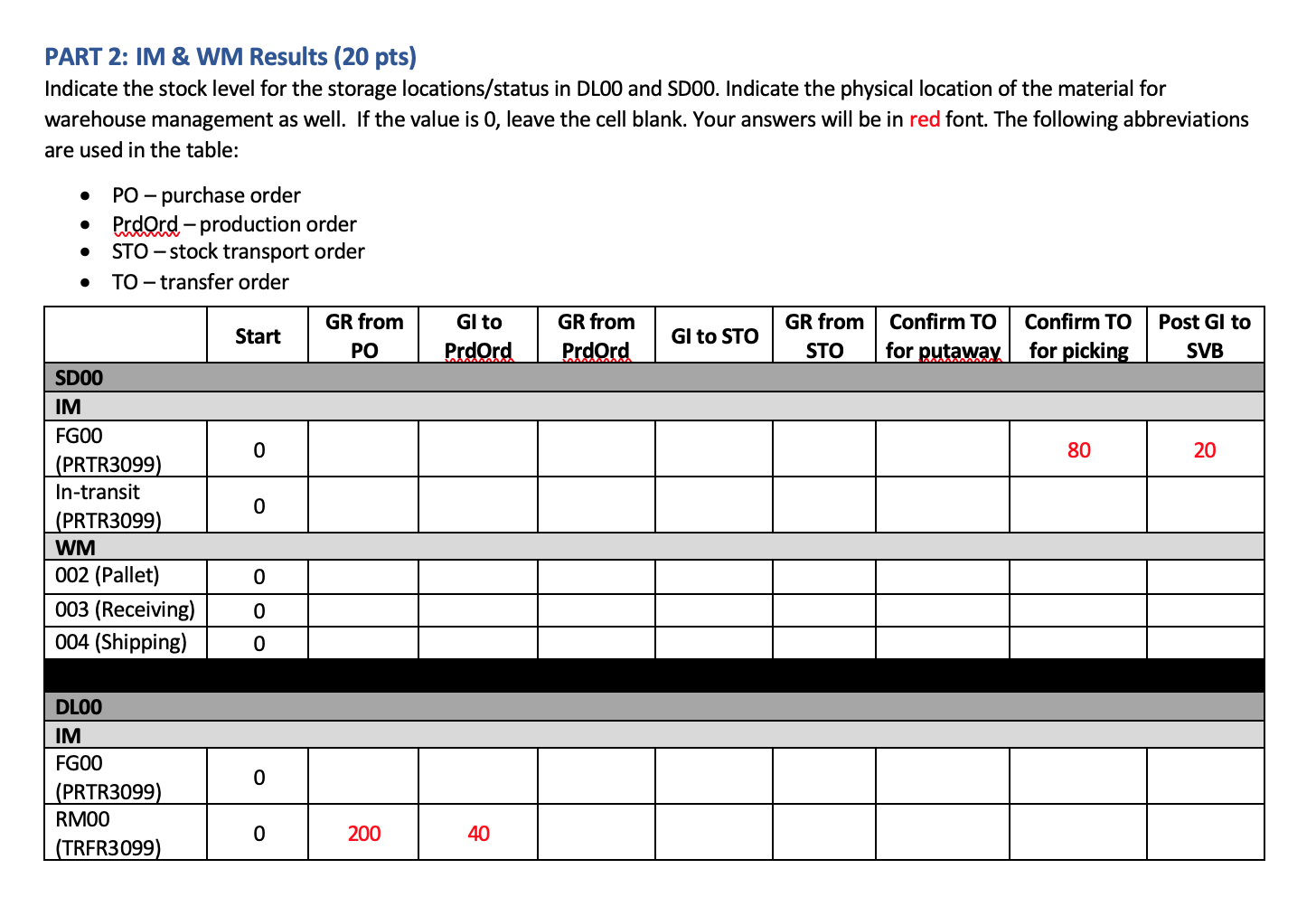 The Dallas plant currently doesn't have any in stock, so more must