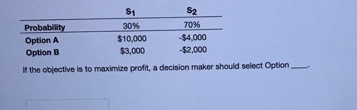  S2 S1 Probability 30% 70% Option A $10,000 -$4,000 Option B