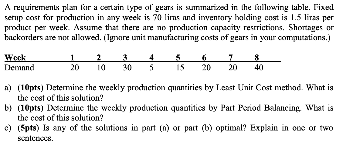 A requirements plan for a certain type of gears is summarized