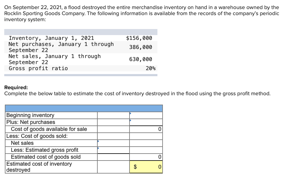  On September 22, 2021. a flood destroyed the entire merchandise inventory