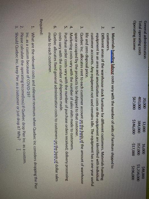 5: Quebec Inc. supplies furniture to three local retailers, O'Keefe, Ville, and