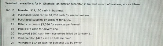  Selected transactions for M. Sheffield, an interior decorator, in her first