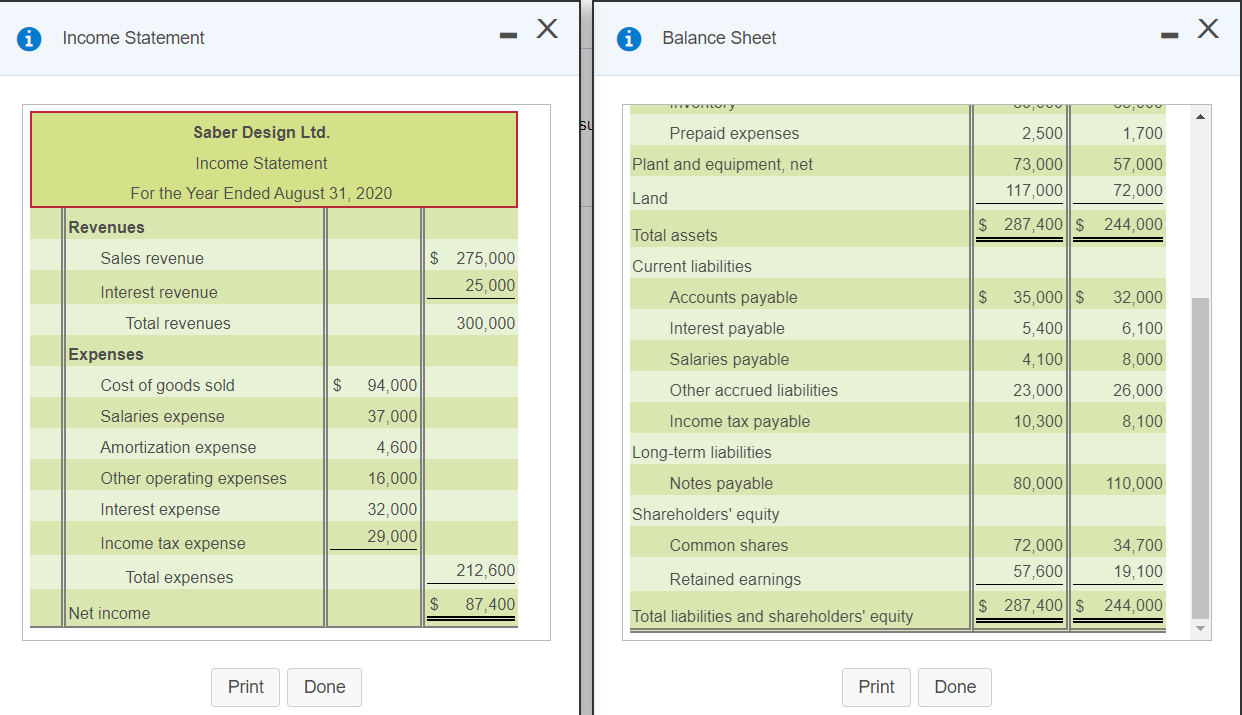 - X Income Statement Balance Sheet - X 2,500 1,700 Saber