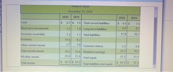 businesses, reported these summarized figures (in millions), Click the icon to view