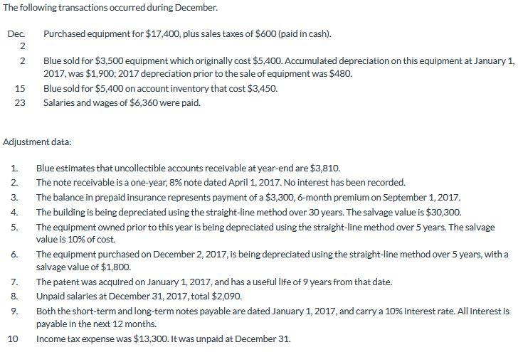 Spruce Corp's unadjusted trial balance at December 1, 2017 is presented below.