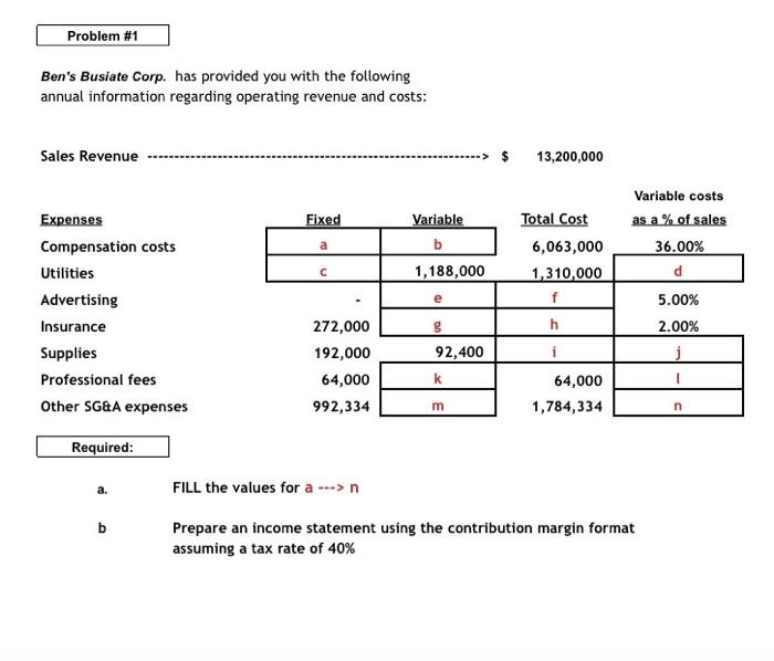  Problem #1 Ben's Busiate Corp. has provided you with the following