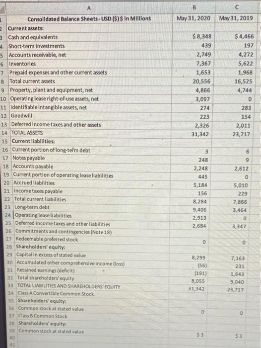  calculcate nike's net operating asssets for 2019. B May 31, 2020