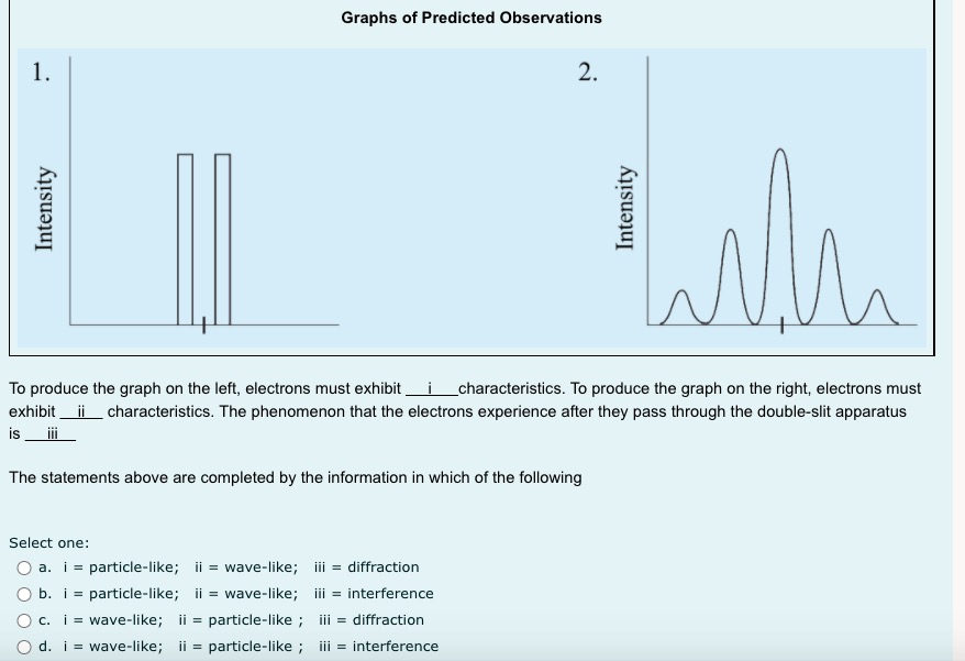 electromagnetic wave can not refract O b. Electromagnetic waves travel at c
