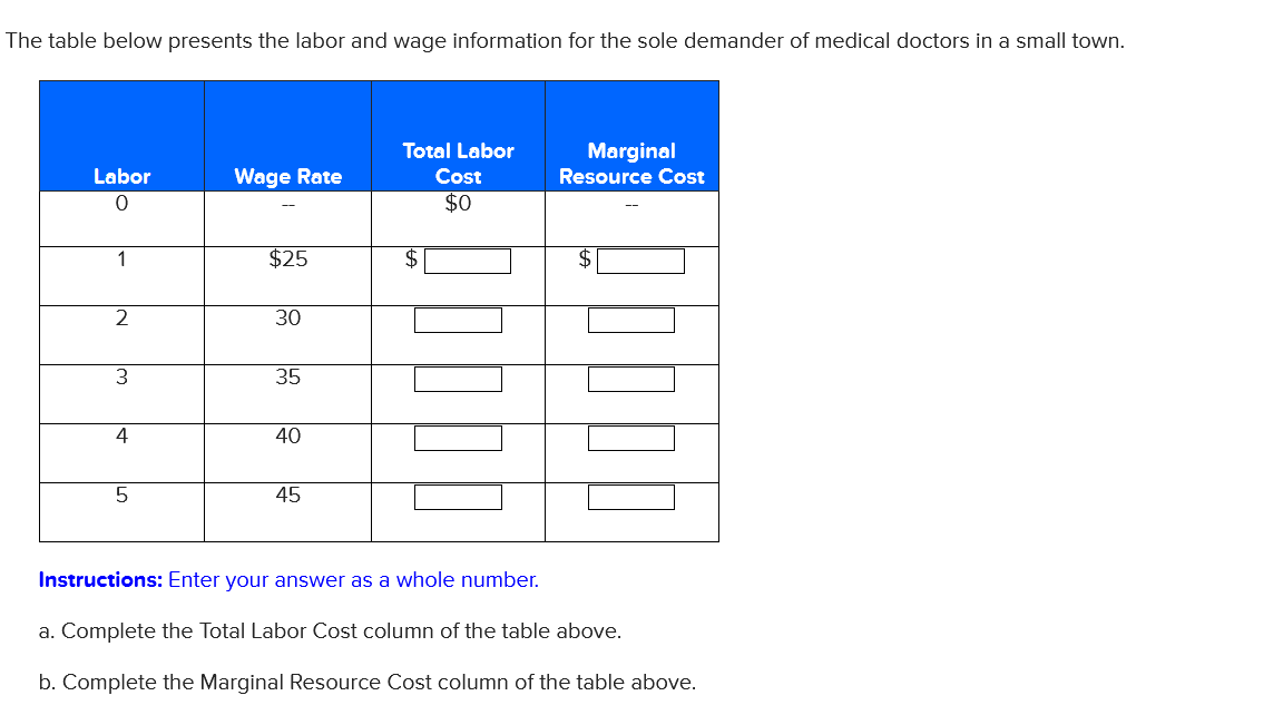  The table below presents the labor and wage information for the