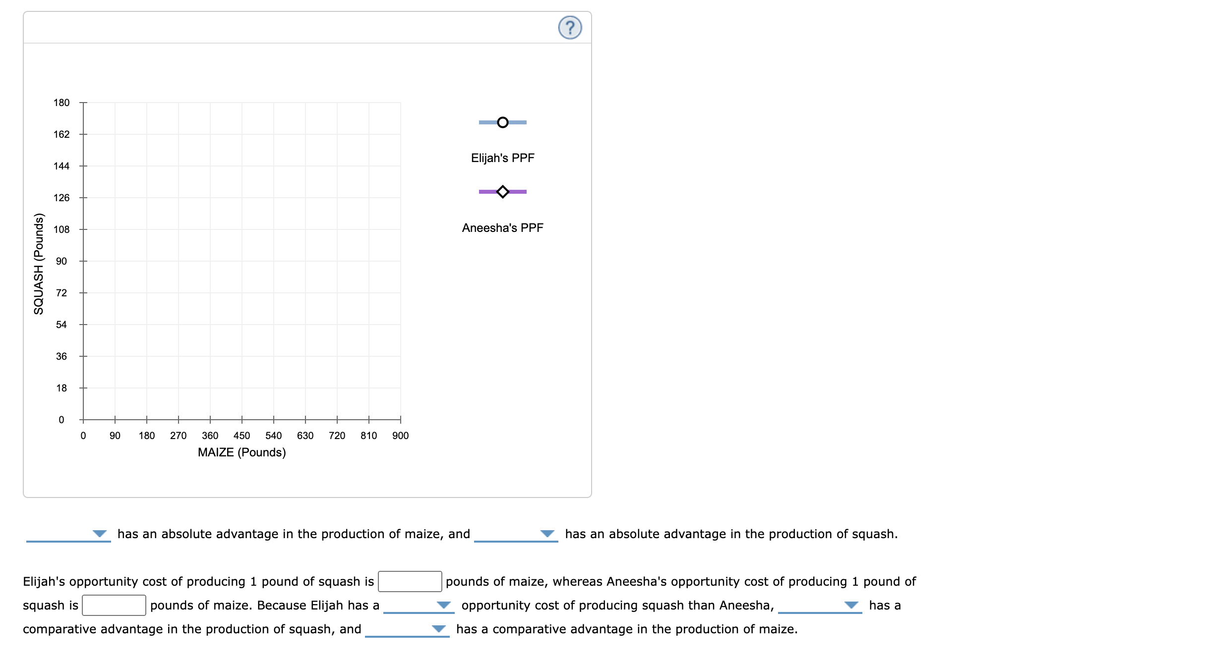 0.7 / 1 2. Comparative and absolute advantage Elijah and Aneesha are