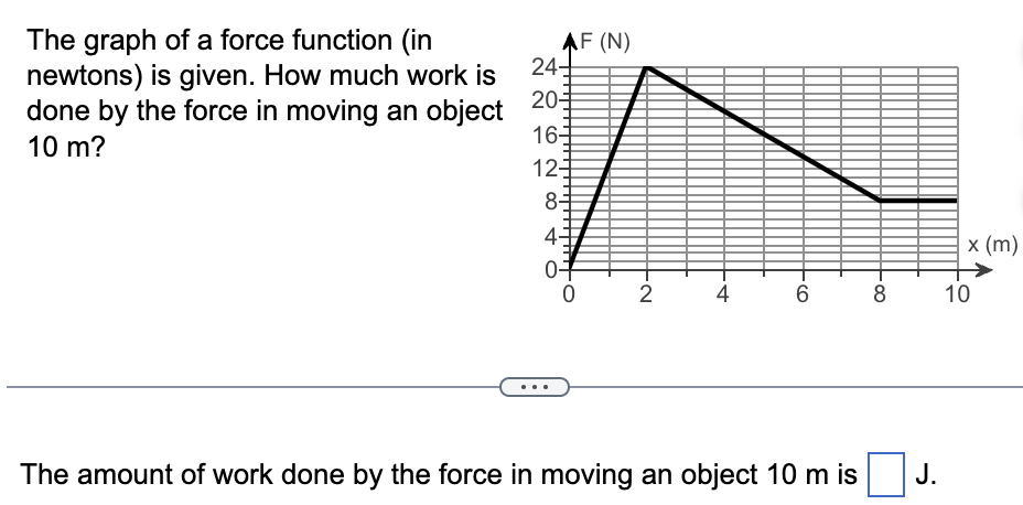  The graph of a force function (in newtons) is given. How