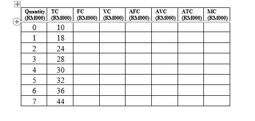 (a) Why is it that when small firms get bigger (increase their