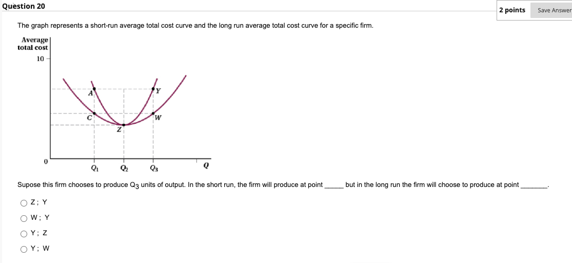  Question 2|] 2 points Save Answer The graph represents a short-run
