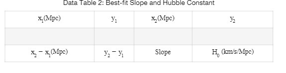 -fit Slope (Mpc) Yl x2 (Mpc) Slope Ho (km\sLMpc)