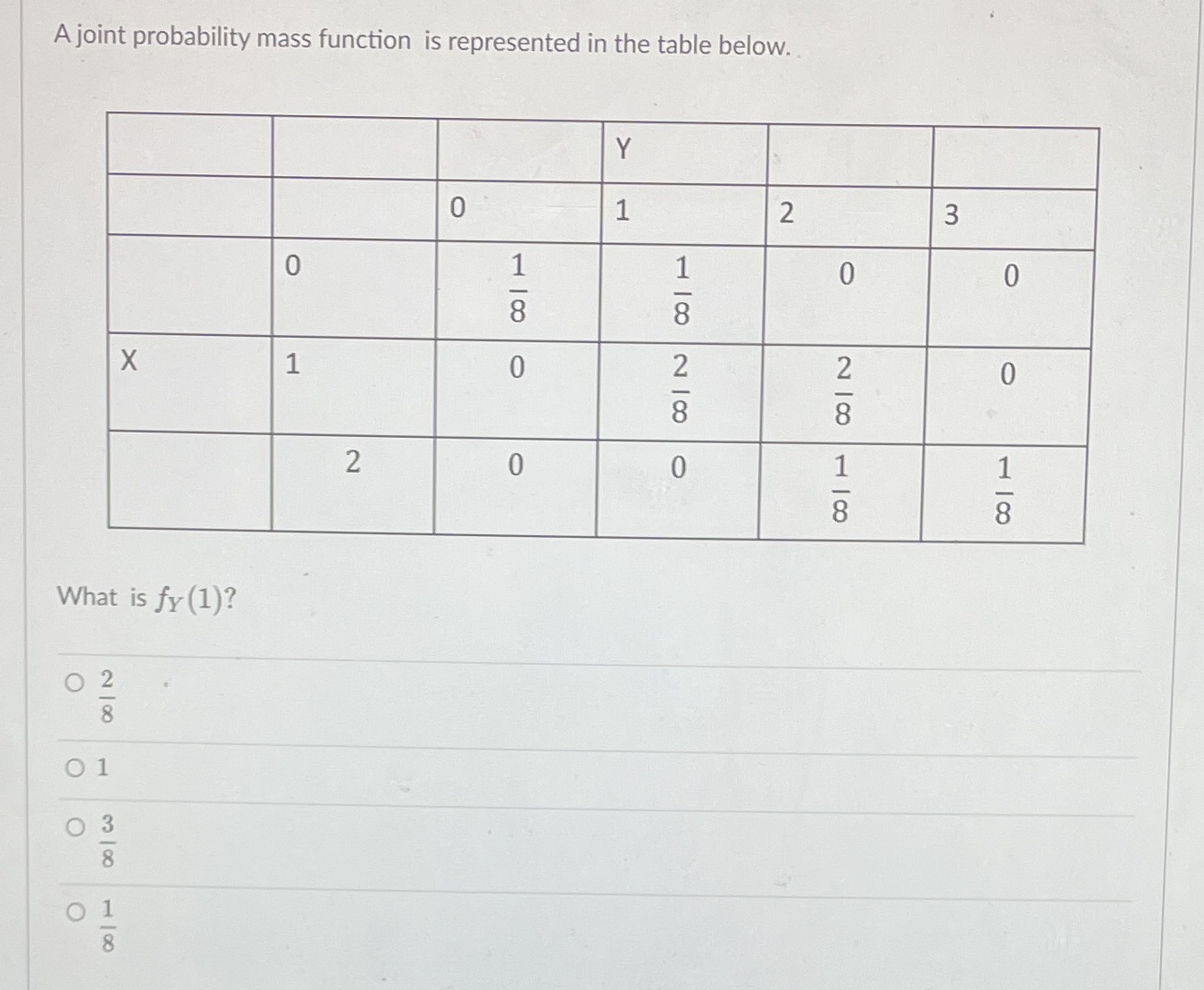  A joint probability mass function is represented in the table below.