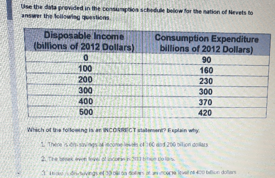 ans please Use the data provided in the consumption schedule below for