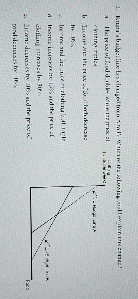 What is the answer for this and why? 2. Krupa's budget line