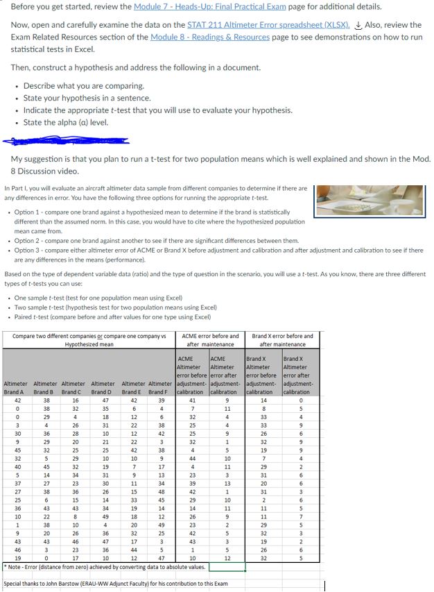Before you get started, review the Module 7 HeadsUp: final practical Exam