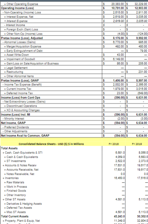 FY 2019 Short-Term Solvency, or Liquidity, Measures Current ratio: Quick ratio: Cash