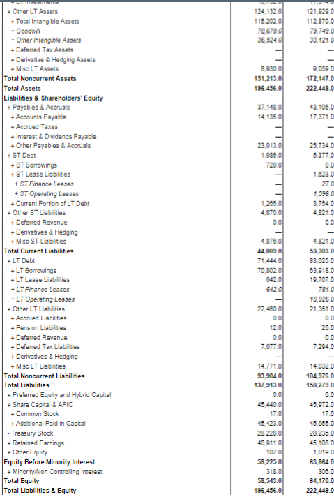 ratio: Long-Term Solvency Measures Total debt ratio: Debt-equity ratio: Equity multiplier: Times