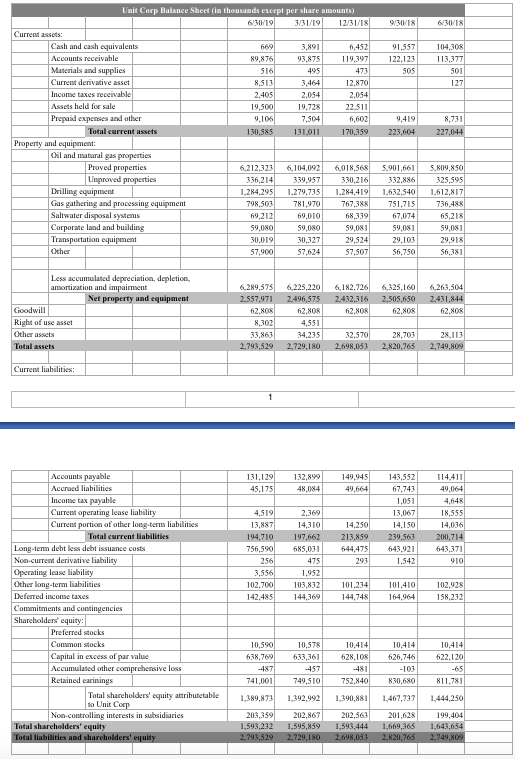 Develop common size AND common base-quarter indexed balance sheets AND income statements