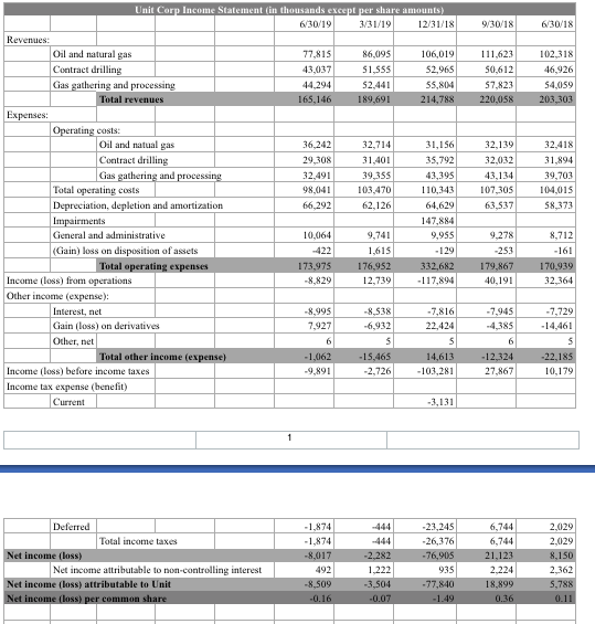 for all the quarters in the excel file. Please do NOT include