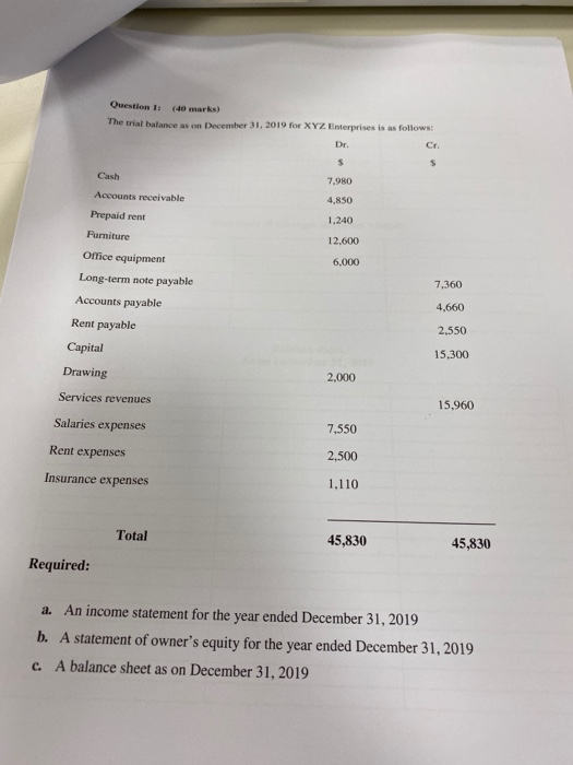  Question it (40 marks) The trial balance as on December 31,