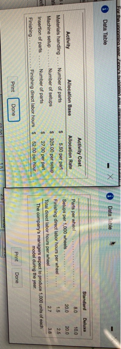  For the LODDE N Data Table i Data Table 20.0 Activity