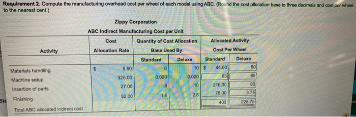 Cost Activity Allocation Base Allocation Rate Materials handling .... Number of parts