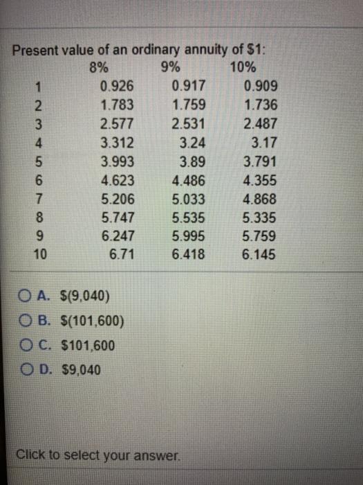 ore extraction project that requires an inte investment of 500.000 and will