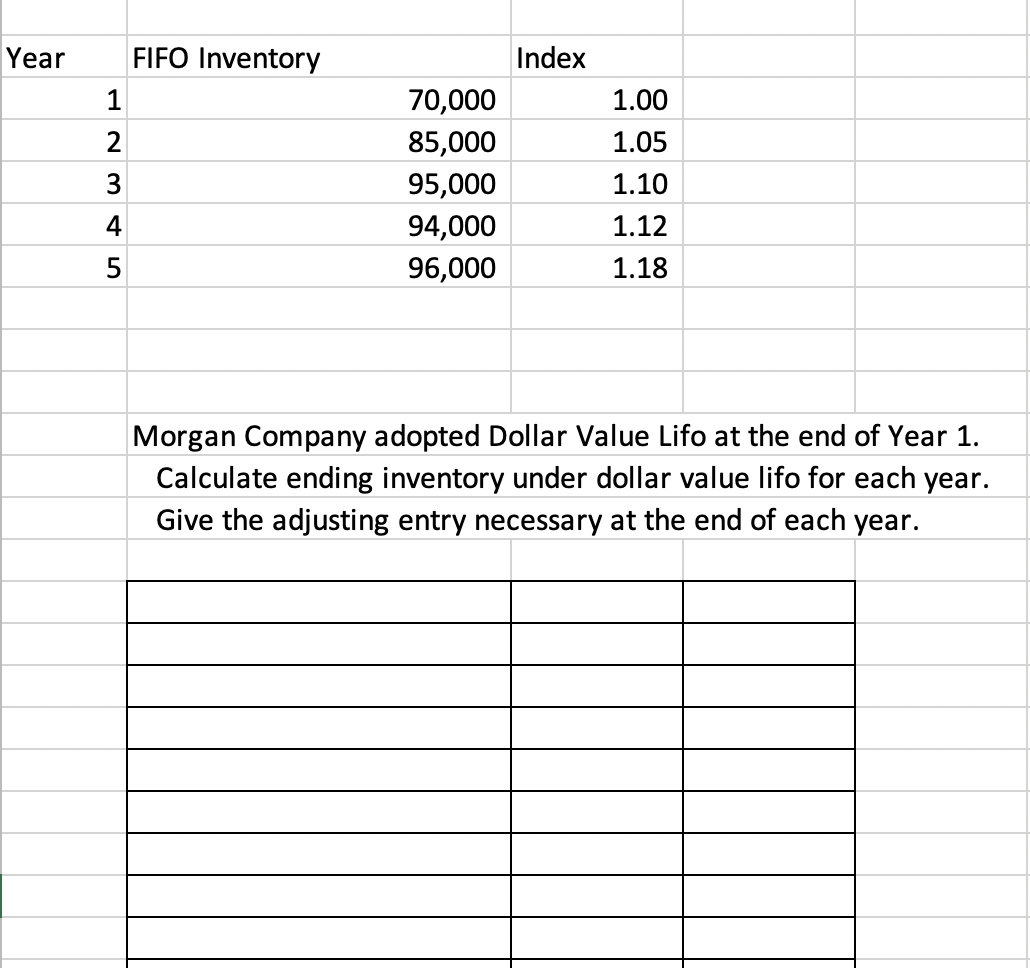  Year Index FIFO Inventory 1 2 2 3 70,000 85,000 95,000