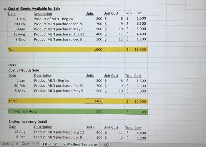 Use periodic inventory procedure. 2,100 units at $5.50 Inventory, 1/1 Purchases: February