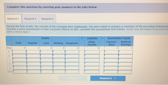 friends. Each organizer invested $15.625 in the company and, in turn, was