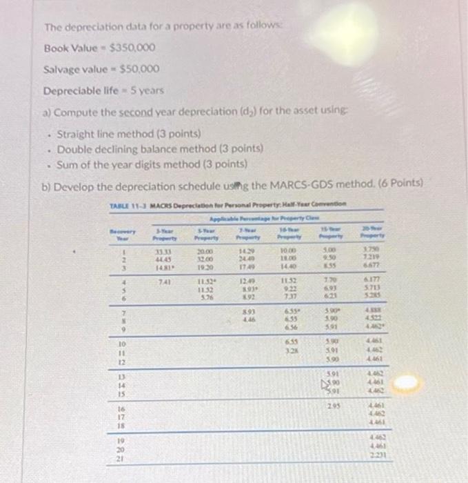  The depreciation data for a property are as follows: Book Value