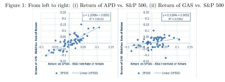 Answer the questions below based on the following figures. Each figure shows