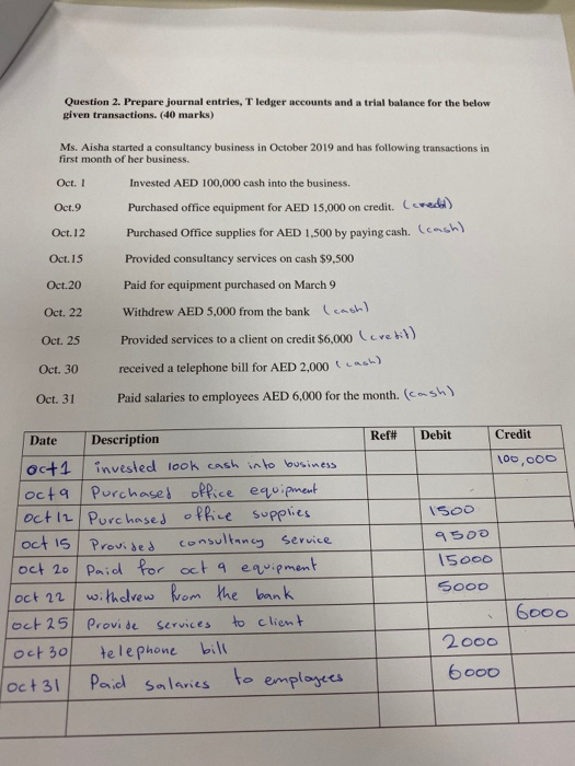  Question 2. Prepare journal entries, T ledger accounts and a trial