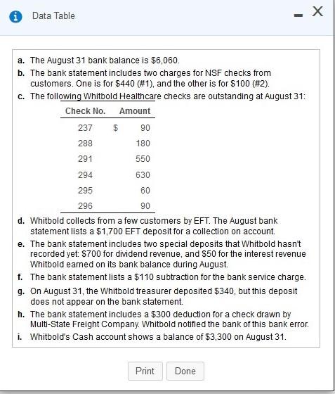  Data Table a. The August 31 bank balance is $6,060. b.