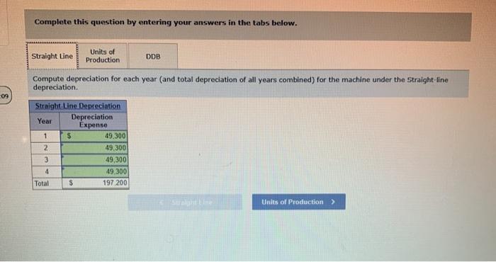 completed Savod Help Save & E Problem 8-2A Depreciation methods LO P1