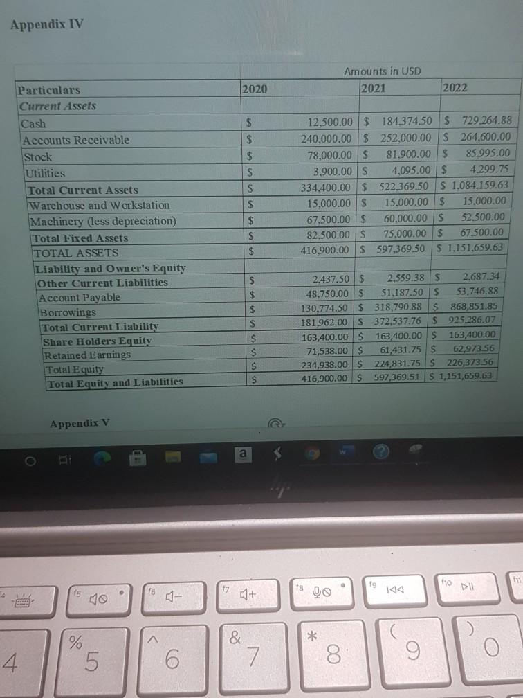Estimated Profit and Loss Amounts in USD Particulars 2020 2021 2022 Sales