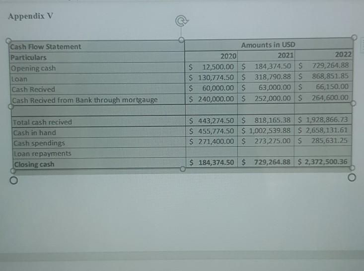 $ 300,000.00 $ 315,000.00 $ 330,750.00 less: cost of goods sold $
