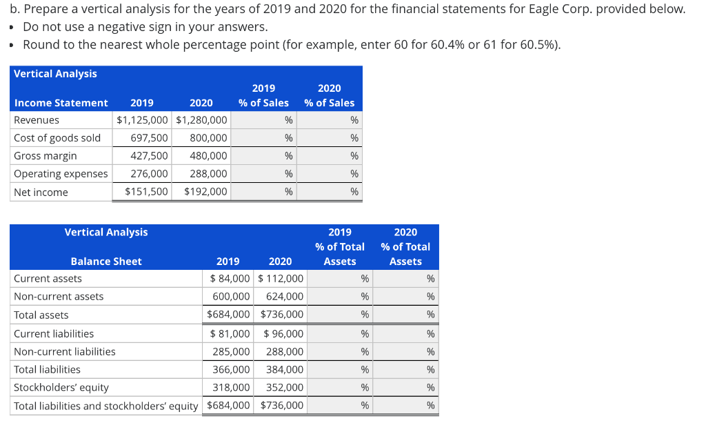 2020 for the financial statements of Eagle Corp. provided below. Use a