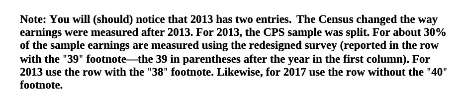 Note: You will (should) notice that 2013 has two entries. The