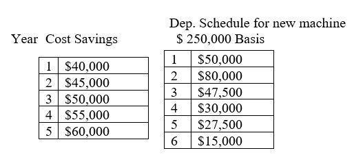 Media Arts Components (MAC) is considering a new production machine. The new