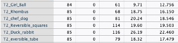 Create table or figure (bar graph) in APAstyle using the data from
