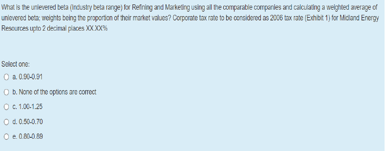 What is the unlevered beta (Industry beta range) for Refining and